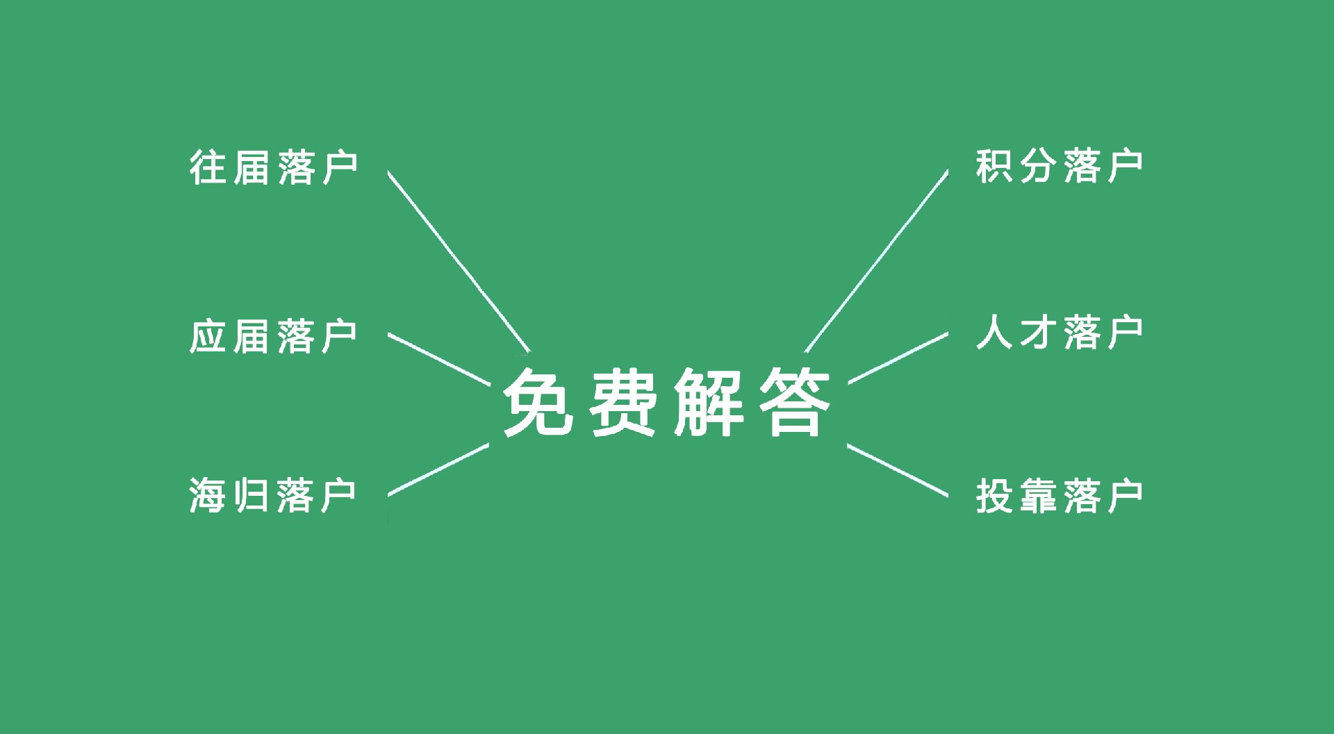 點我：24小時在線解答北京落戶問題